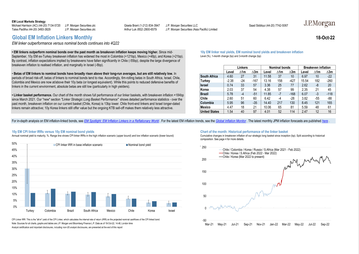 2022-10-18-JPMorgan Econ  FI-Global EM Inflation Linkers Monthly  EM linker outperforman...-987794272022-10-18-JPMorgan Econ  FI-Global EM Inflation Linkers Monthly  EM linker outperforman...-98779427_1.png